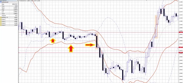 короткая позиция по Боллинджеру
