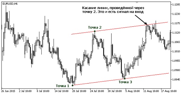 Построение каналов Баришпольца