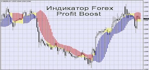 Forex Profit Boost