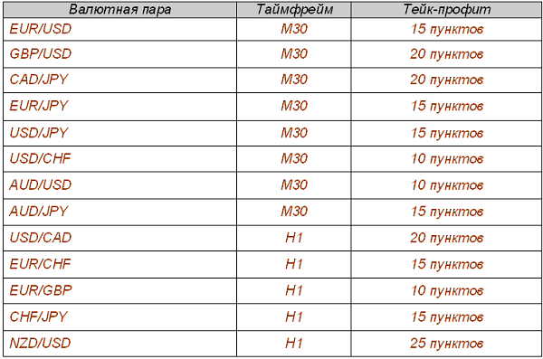 отложенные ордера Пуриа