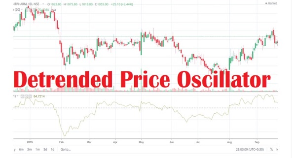 Detrended Price Oscillator