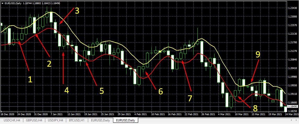 Strategy day. Strategy day. Value creation. Strategy day. Day стратегия.