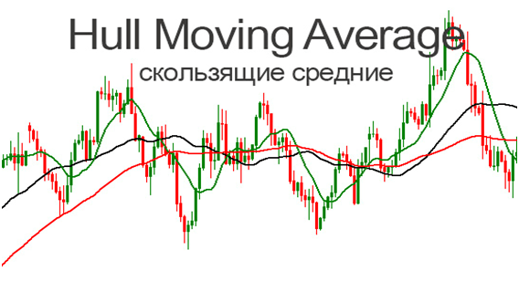 Hull-Moving-Average
