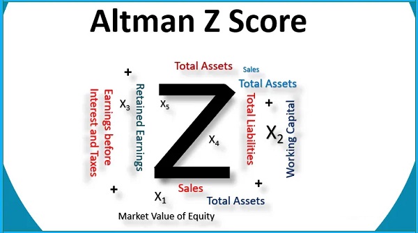 Модель Альтмана Z – как определить потенциальное банкротство