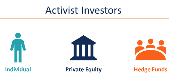 Кто такие инвесторы-активисты и как их действия использовать в торговле