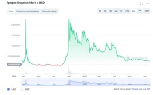 Mem-Coin-3