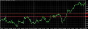 Level-Trading