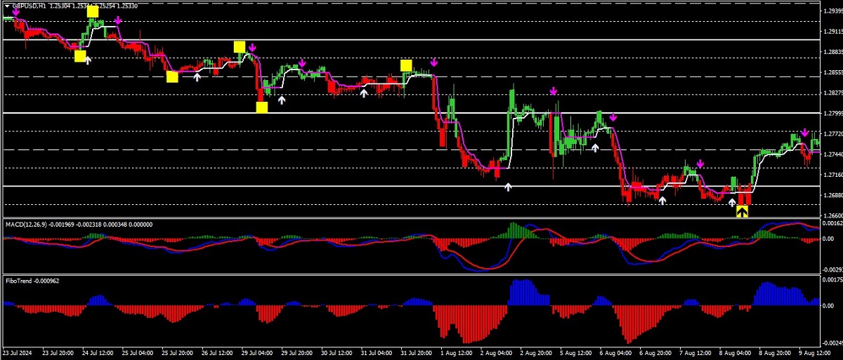 FX-Levels