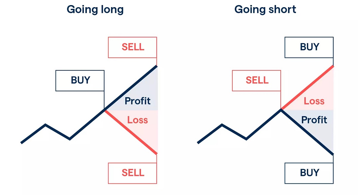 Spread-Betting