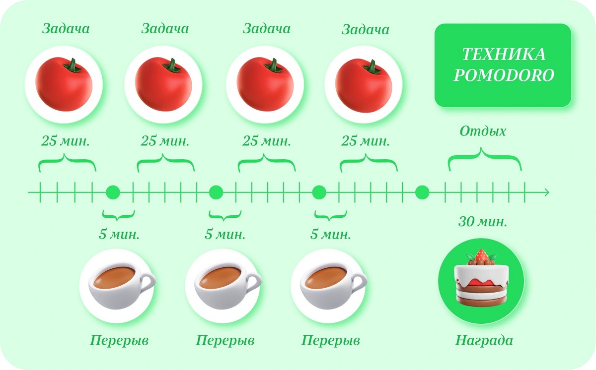 Timing-Forex