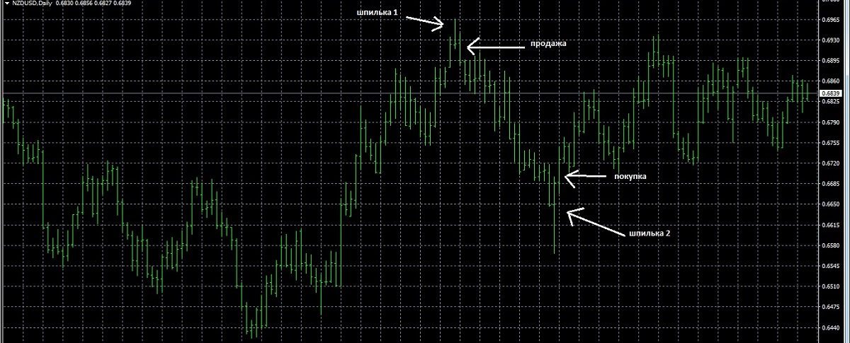 Shpilka-Forex
