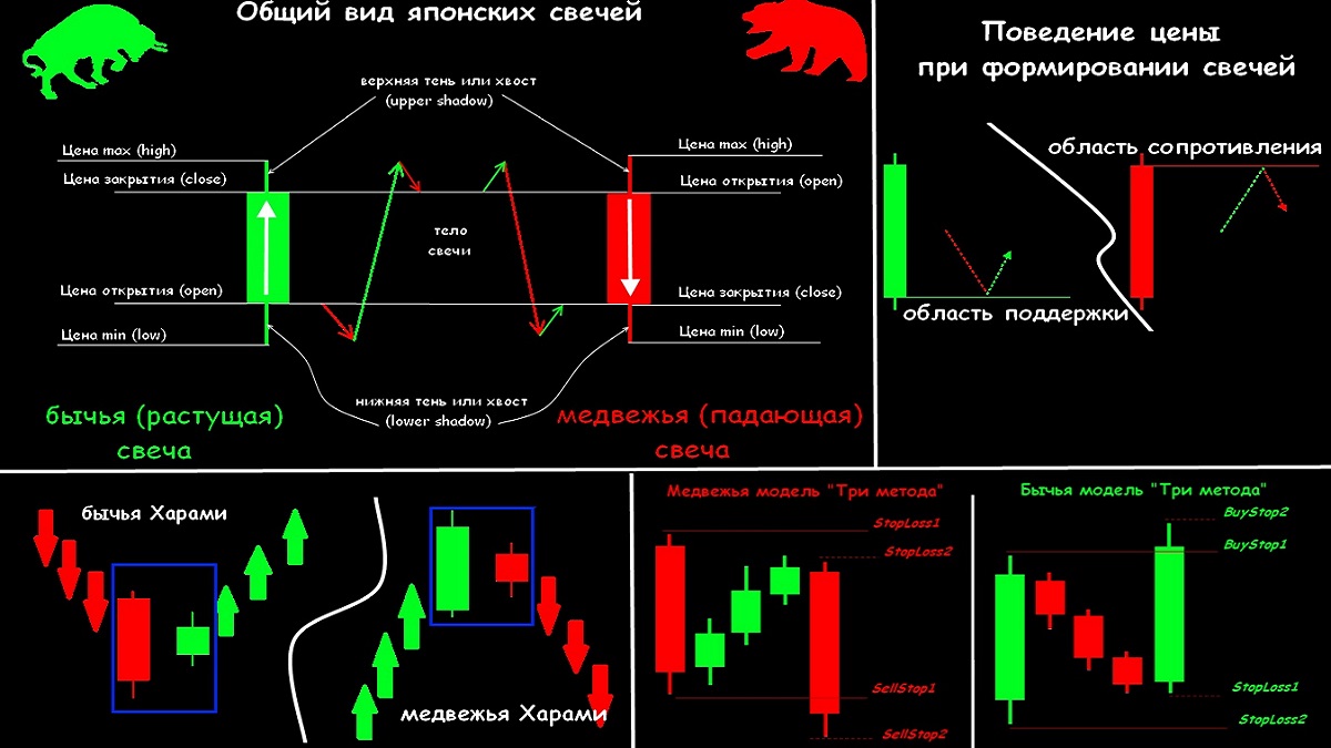 Graphik-Trading