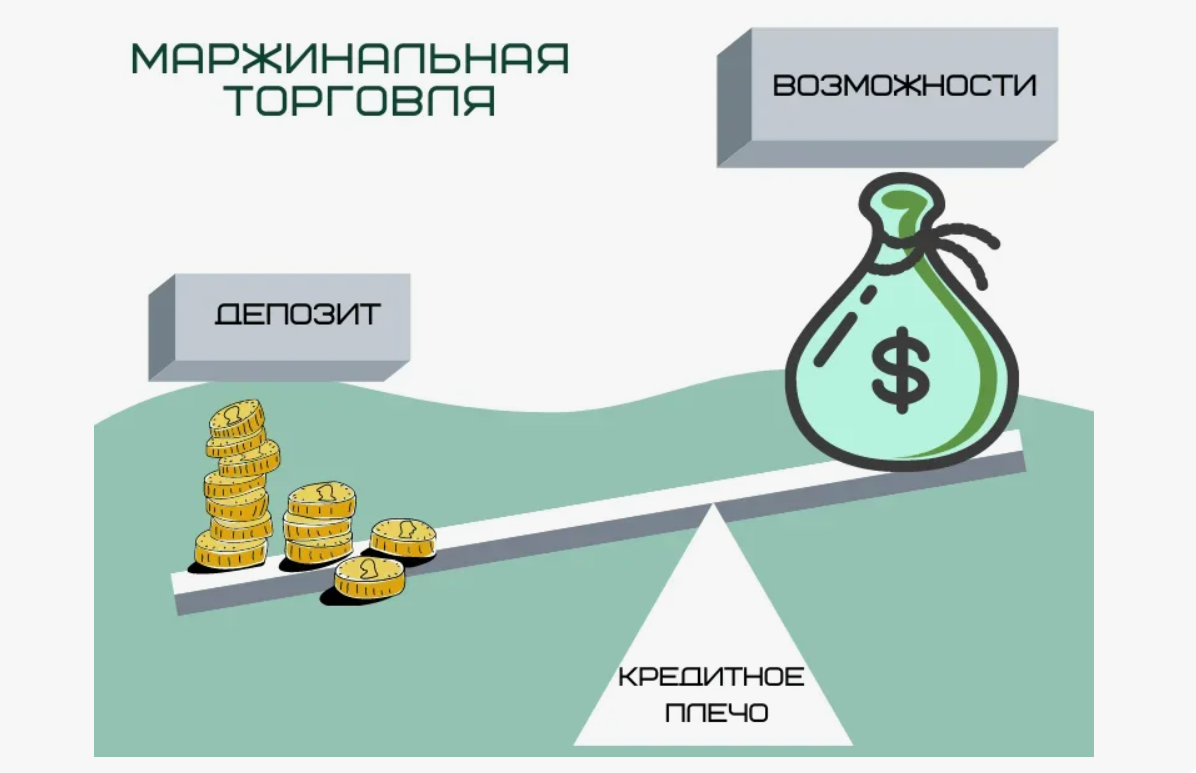 Математика маржинальной торговли: кредитное плечо и ставка риска
