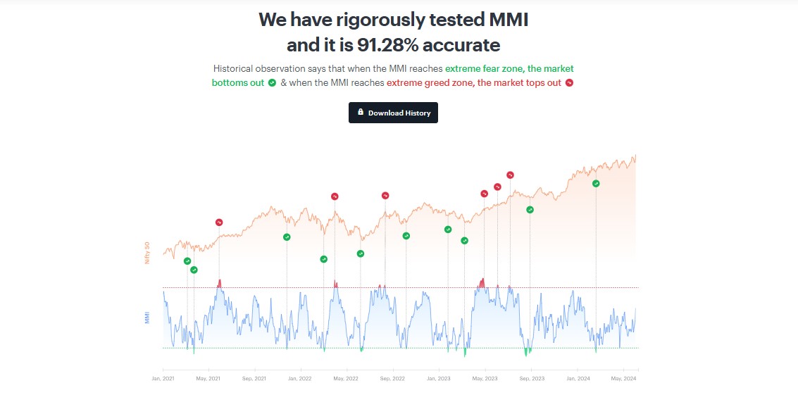 Market Mood Index и настроения рынка – инструкция по применению