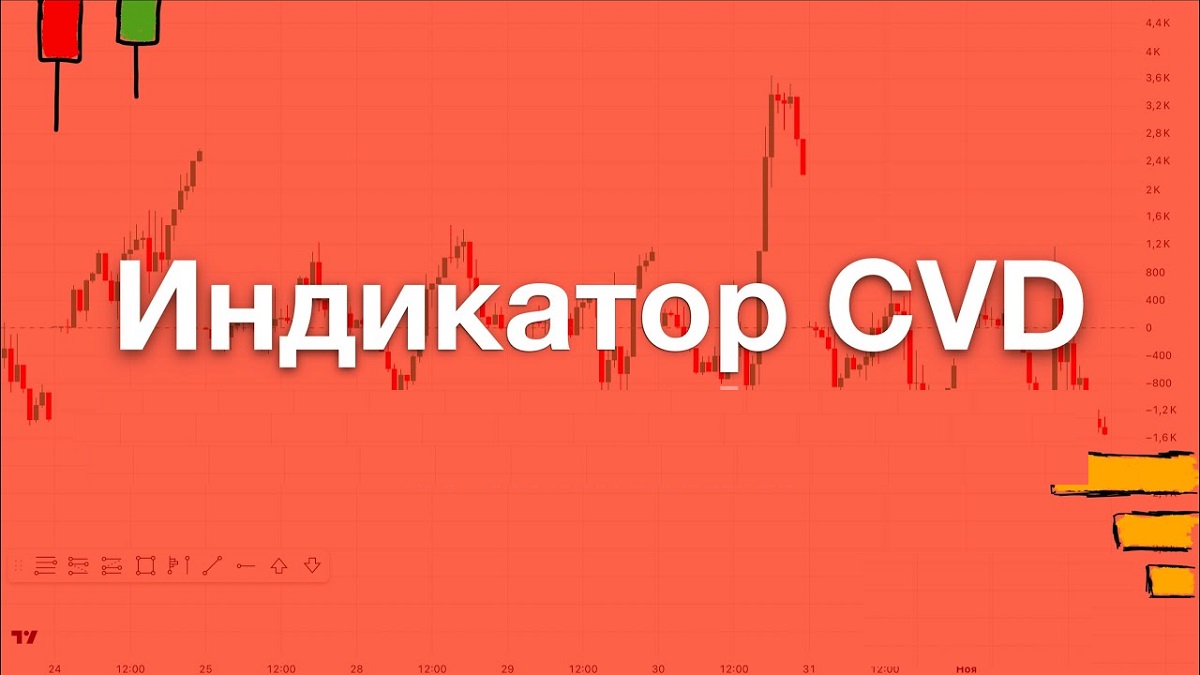 Индикатор CVD – практическое применение кумулятивной дельты объема